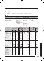 Preview for 197 page of Samsung WA45T3400 Series User Manual