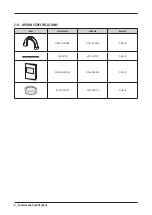 Preview for 10 page of Samsung WA45T3400A Service Manual