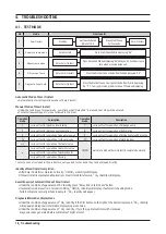 Preview for 20 page of Samsung WA45T3400A Service Manual