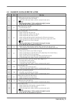 Preview for 21 page of Samsung WA45T3400A Service Manual