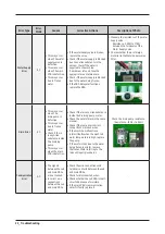 Preview for 24 page of Samsung WA45T3400A Service Manual