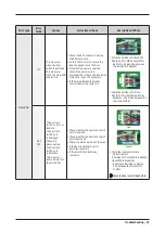 Preview for 25 page of Samsung WA45T3400A Service Manual