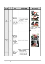 Preview for 28 page of Samsung WA45T3400A Service Manual