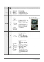 Preview for 29 page of Samsung WA45T3400A Service Manual