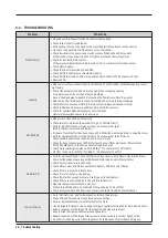 Preview for 30 page of Samsung WA45T3400A Service Manual