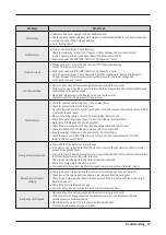 Preview for 31 page of Samsung WA45T3400A Service Manual