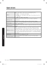 Preview for 36 page of Samsung WA46CG3505A Series User Manual