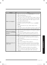 Preview for 53 page of Samsung WA46CG3505A Series User Manual