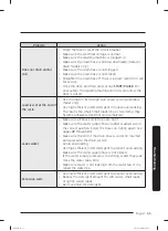 Preview for 55 page of Samsung WA46CG3505A Series User Manual