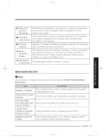 Preview for 103 page of Samsung WA4837700A Series User Manual