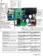 Preview for 2 page of Samsung WA484DSHASU/A1 Fast Track Troubleshooting