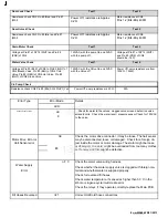 Preview for 3 page of Samsung WA484DSHASU/A1 Fast Track Troubleshooting