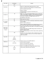 Preview for 4 page of Samsung WA484DSHASU/A1 Fast Track Troubleshooting