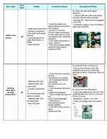 Preview for 2 page of Samsung WA48H7400 Troubleshooting Manual