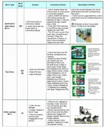 Preview for 4 page of Samsung WA48H7400 Troubleshooting Manual