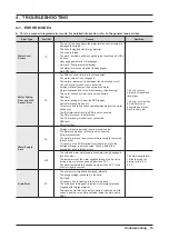 Preview for 21 page of Samsung WA48H7400AP Service Manual