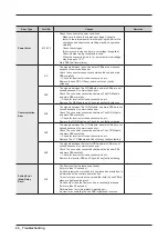 Preview for 22 page of Samsung WA48H7400AP Service Manual