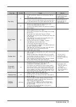 Preview for 23 page of Samsung WA48H7400AP Service Manual