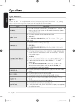 Предварительный просмотр 34 страницы Samsung WA49B5105 Series User Manual