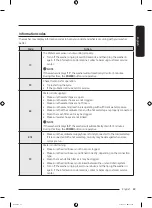 Предварительный просмотр 49 страницы Samsung WA49B5105 Series User Manual