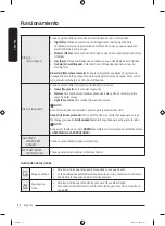 Предварительный просмотр 92 страницы Samsung WA49B5105 Series User Manual