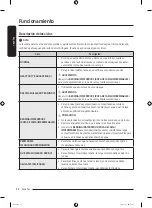 Предварительный просмотр 94 страницы Samsung WA49B5105 Series User Manual