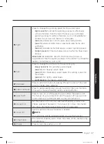 Preview for 37 page of Samsung WA49B5205A Series User Manual