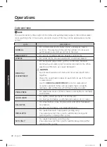 Preview for 40 page of Samsung WA49B5205A Series User Manual