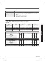 Preview for 41 page of Samsung WA49B5205A Series User Manual