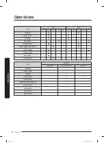 Preview for 42 page of Samsung WA49B5205A Series User Manual