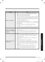 Preview for 53 page of Samsung WA49B5205A Series User Manual