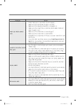 Preview for 55 page of Samsung WA49B5205A Series User Manual