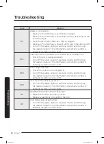 Preview for 58 page of Samsung WA49B5205A Series User Manual