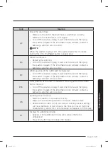 Preview for 59 page of Samsung WA49B5205A Series User Manual