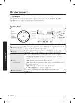 Preview for 104 page of Samsung WA49B5205A Series User Manual