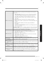 Preview for 105 page of Samsung WA49B5205A Series User Manual