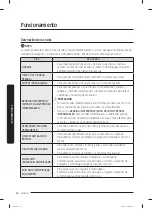 Preview for 108 page of Samsung WA49B5205A Series User Manual