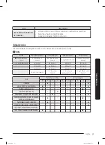 Preview for 109 page of Samsung WA49B5205A Series User Manual