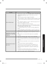 Preview for 121 page of Samsung WA49B5205A Series User Manual