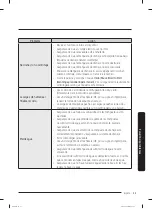 Preview for 123 page of Samsung WA49B5205A Series User Manual