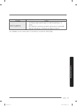 Preview for 125 page of Samsung WA49B5205A Series User Manual