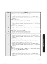 Preview for 127 page of Samsung WA49B5205A Series User Manual