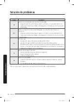 Preview for 128 page of Samsung WA49B5205A Series User Manual