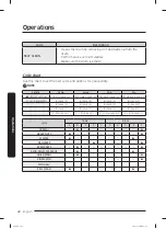 Preview for 40 page of Samsung WA49B5205AW/US User Manual