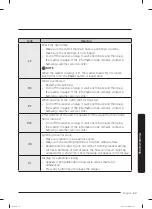 Preview for 63 page of Samsung WA5 A550 A Series User Manual