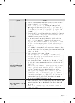 Preview for 131 page of Samsung WA5 A550 A Series User Manual