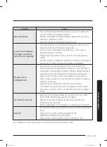 Preview for 133 page of Samsung WA5 A550 A Series User Manual