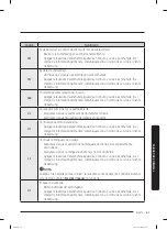 Preview for 135 page of Samsung WA5 A550 A Series User Manual