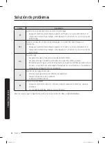 Preview for 136 page of Samsung WA5 A550 A Series User Manual