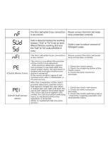 Preview for 6 page of Samsung WA50 Series Fast Track Troubleshooting